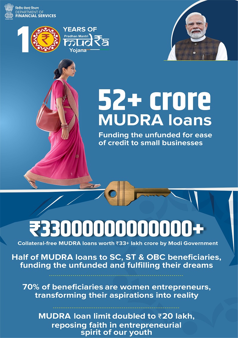 10 years of Pradhan Mantri Mudra Yojana.